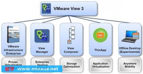 VMware桌面虛擬化軟件 提升效率與安全性的企業(yè)級解決方案